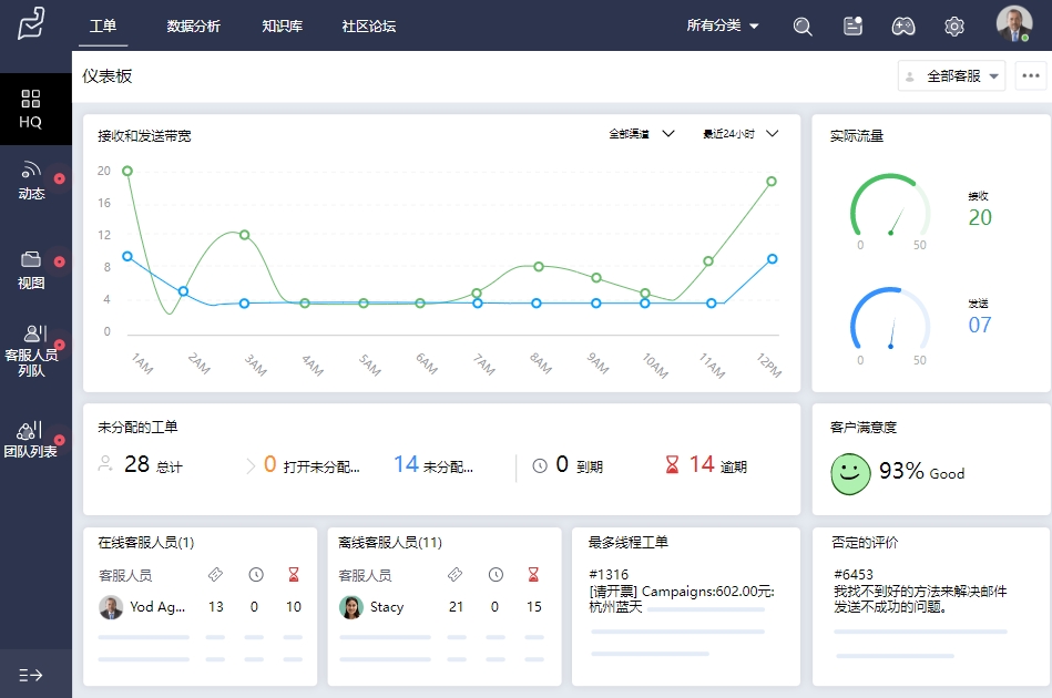 選型時需要同時確認功能、集成與成本三條線