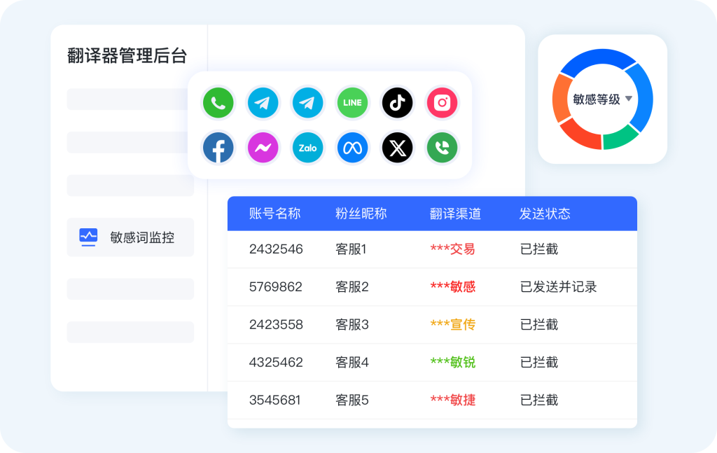 独角兽SCRM管理后台内置敏感词监控与自动拦截