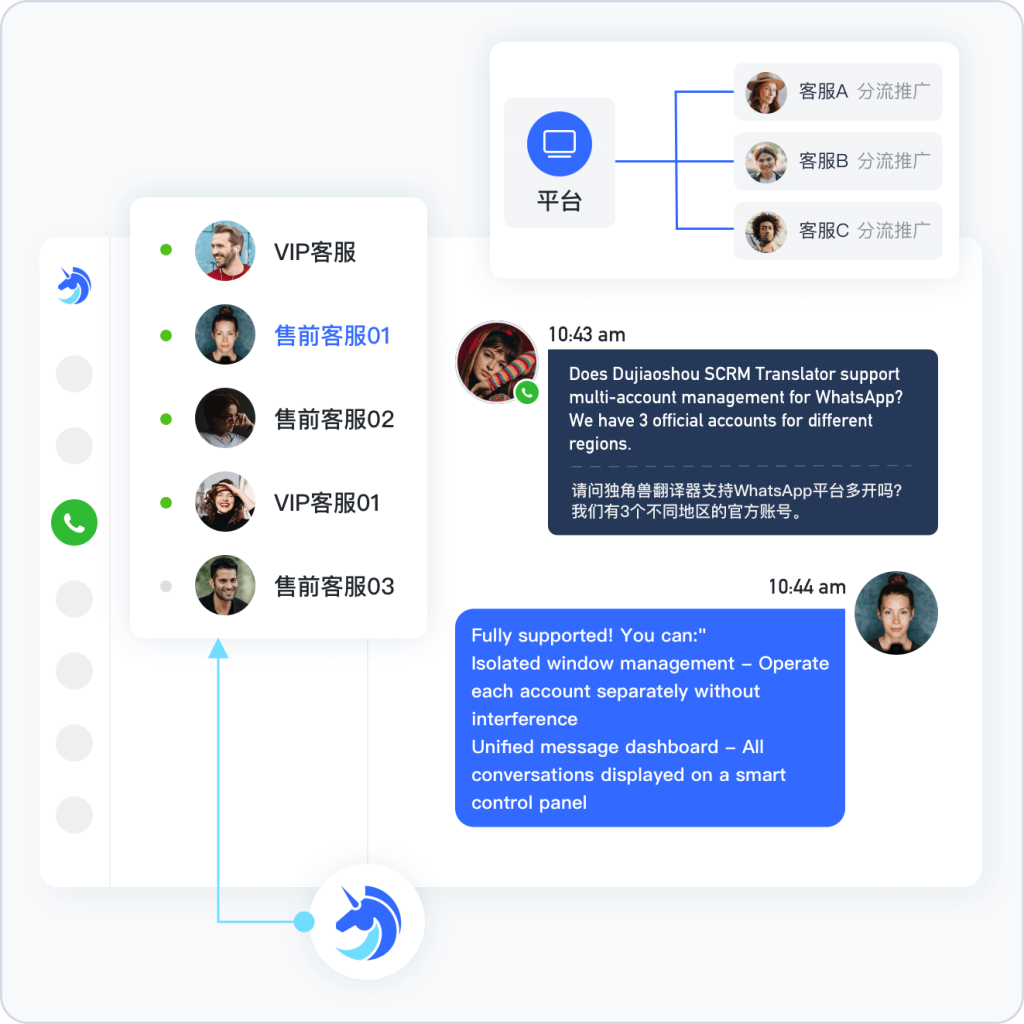 独角兽分流链接