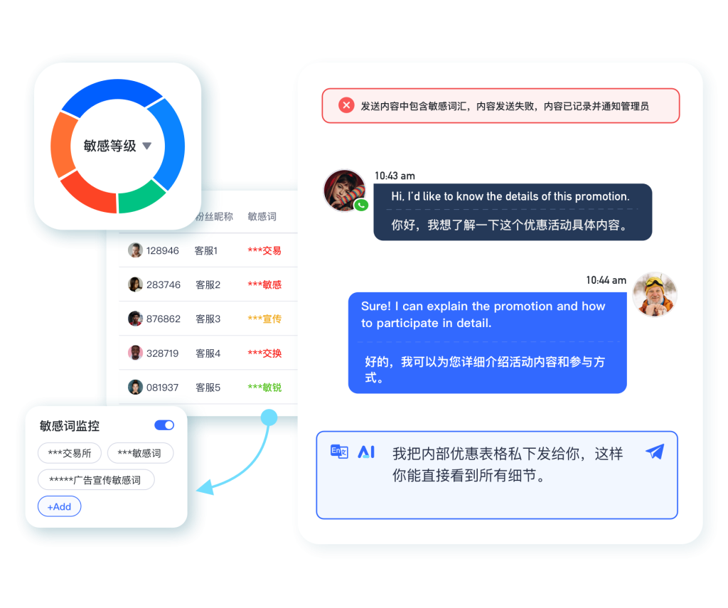 独角兽SCRM风控系统，支持聊天监控和敏感词监控拦截发送，有效防止客源流失