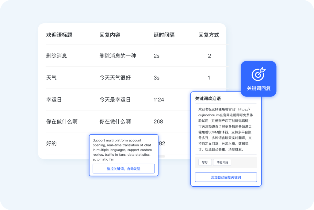 独角兽SCRM智能回复中心：关键词自动回复与智能欢迎语