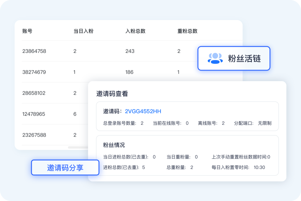 独角兽SCRM将粉丝活链、进粉统计、重粉标记与数据工单数据统一汇总